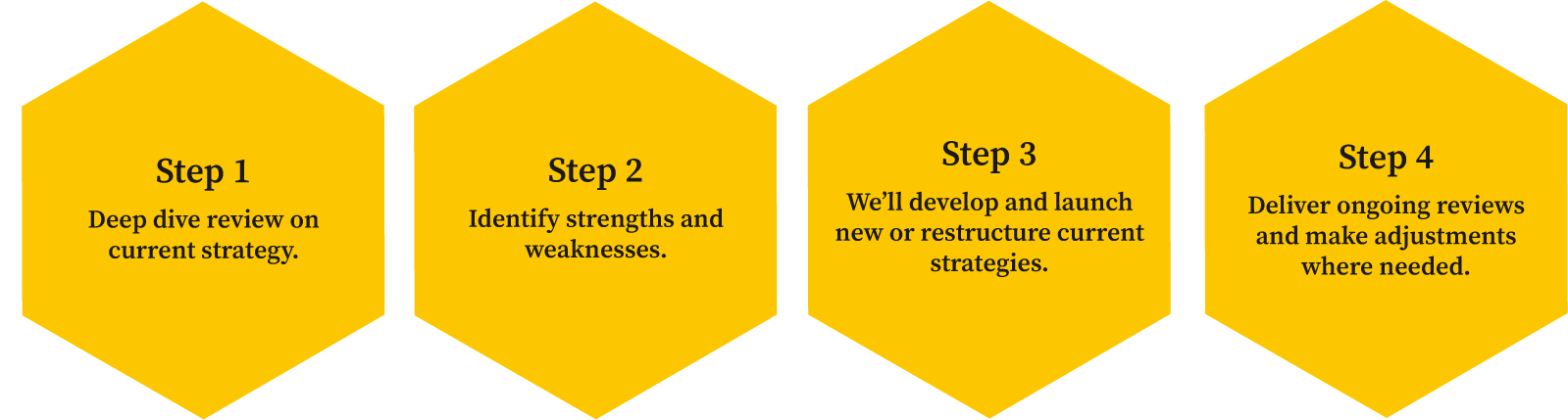 Buzz Business Development - Devise and Implement Strategies 4 Steps
