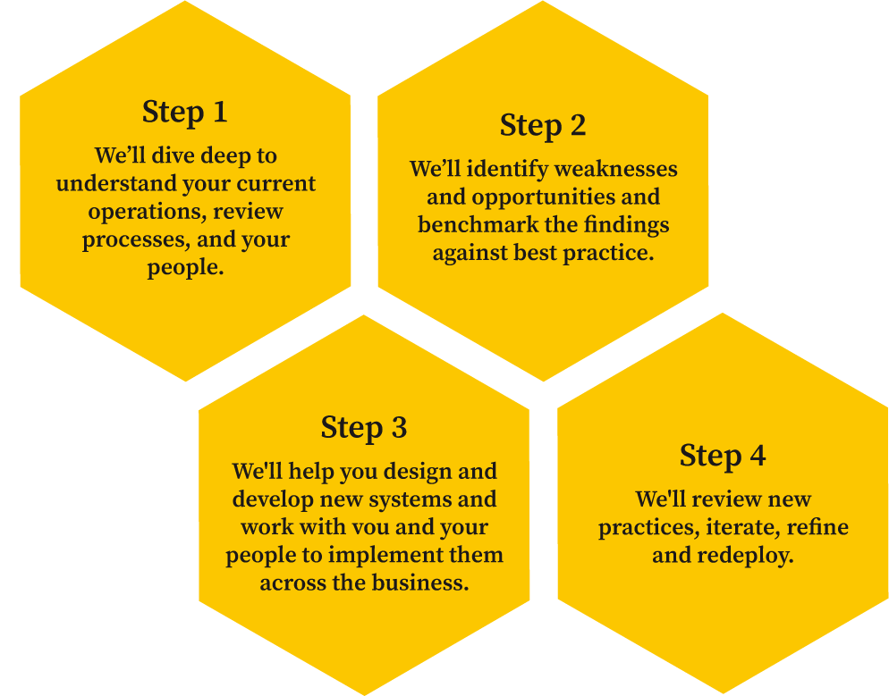 Buzz Business Development - Improving Internal Processes 4 Steps