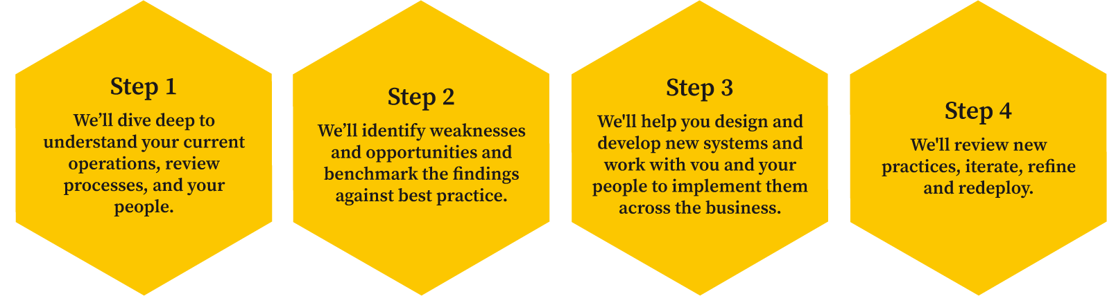 Buzz Business Development - Improving Internal Processes 4 Steps